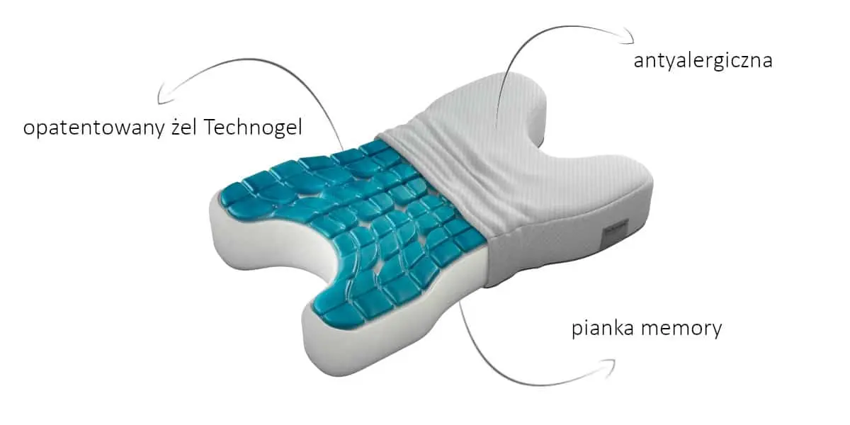technogel cpap lab pillow opis